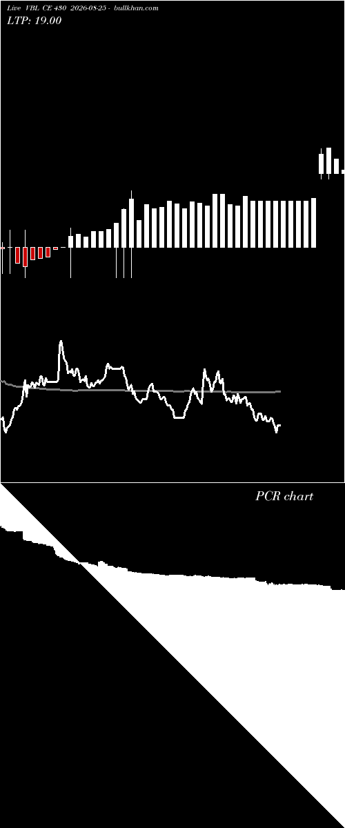  option chart VBL CE 430 2026-08-25 
