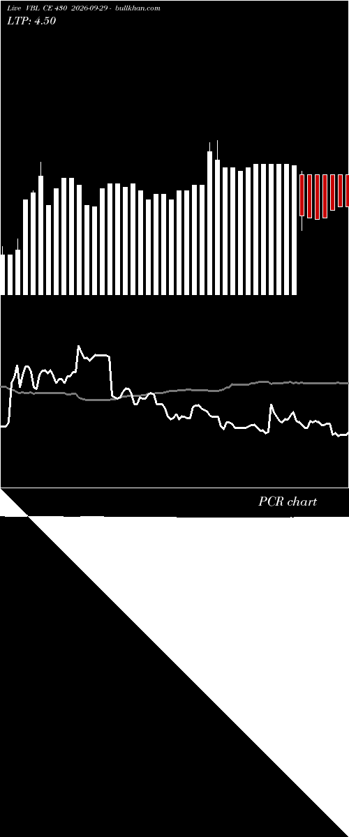  option chart VBL CE 430 2026-09-29 