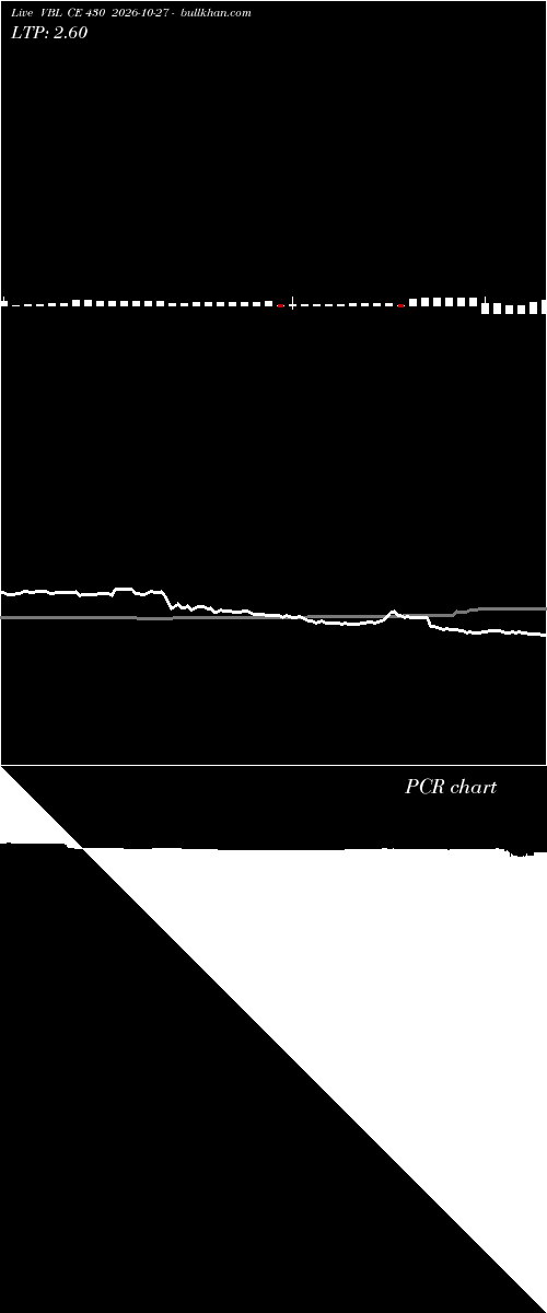  option chart VBL CE 430 2026-10-27 