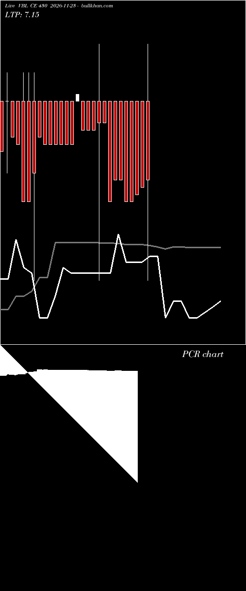  option chart VBL CE 430 2026-11-23 