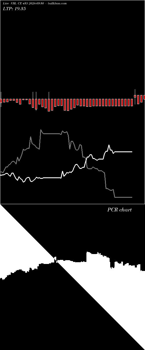  option chart VBL CE 435 2026-03-30 