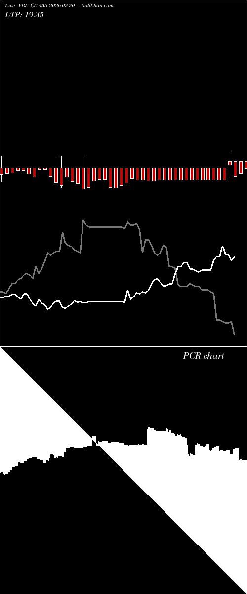  option chart VBL CE 435 2026-03-30 