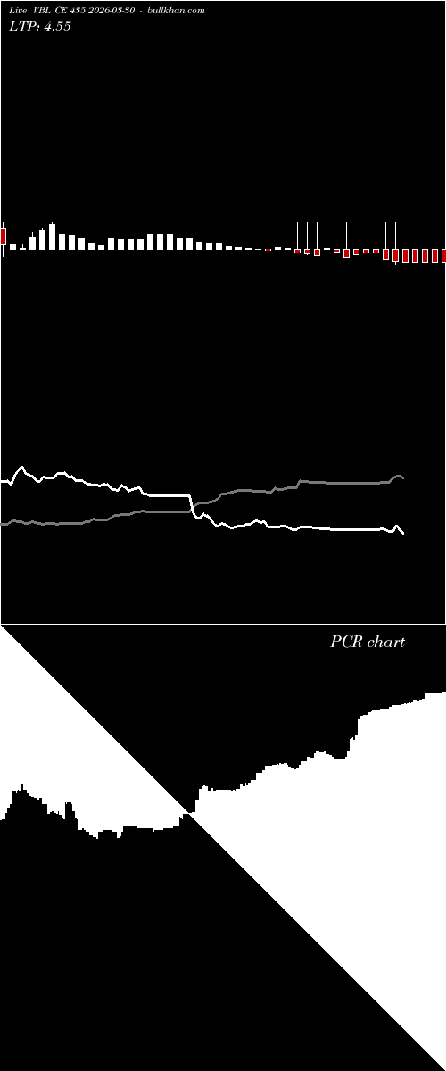  option chart VBL CE 435 2026-03-30 