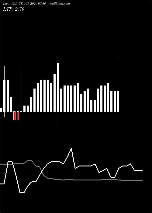  option chart VBL CE 435 2026-03-30 