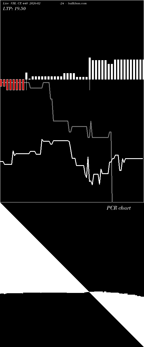 option chart VBL CE 440 2026-02-24 