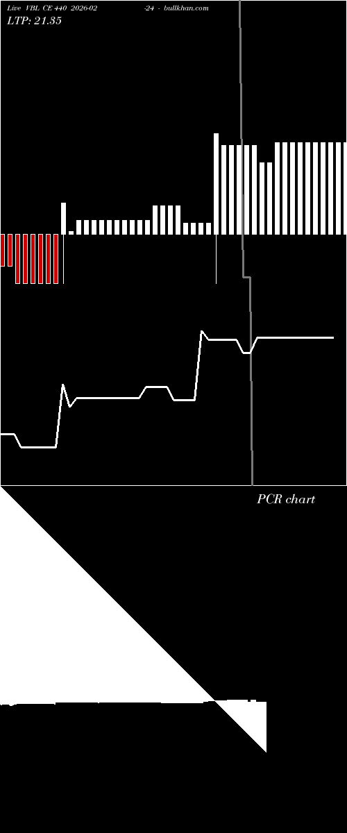  option chart VBL CE 440 2026-02-24 