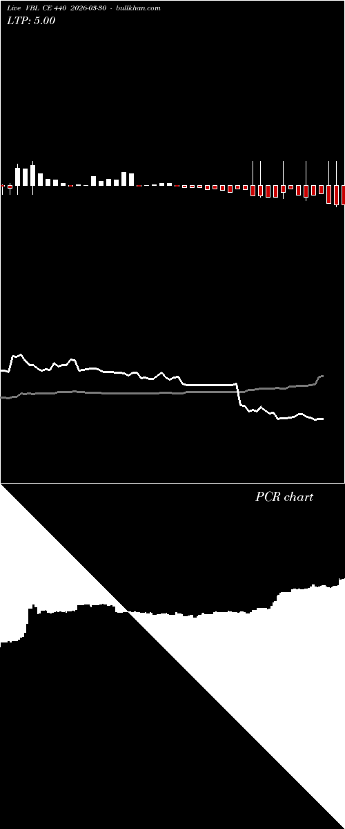  option chart VBL CE 440 2026-03-30 