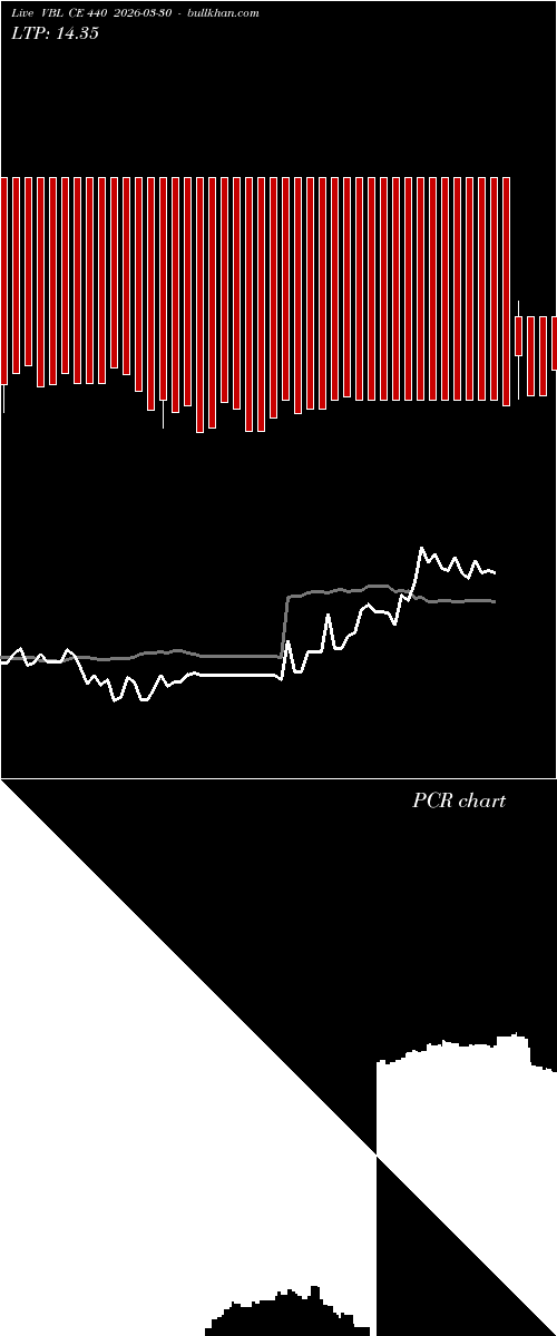  option chart VBL CE 440 2026-03-30 
