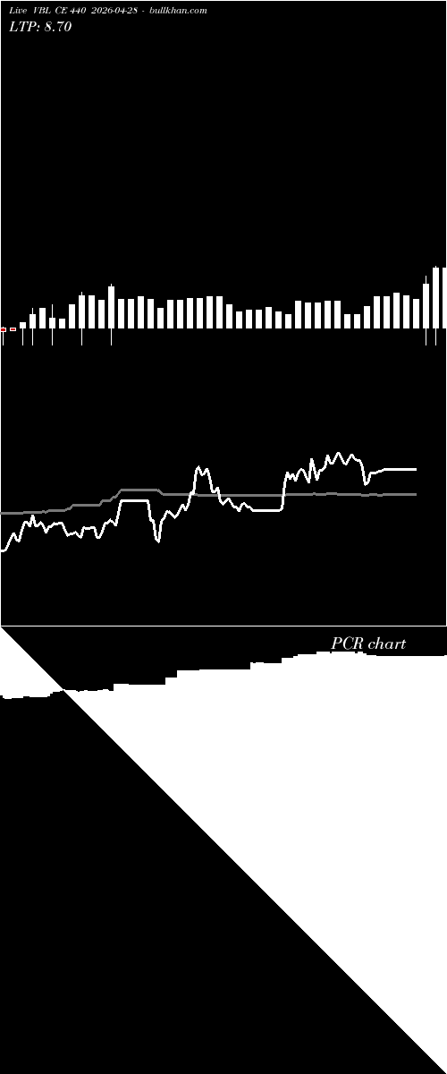  option chart VBL CE 440 2026-04-28 