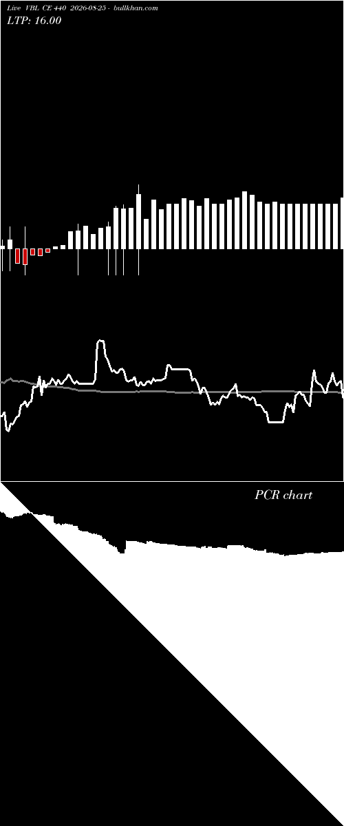  option chart VBL CE 440 2026-08-25 