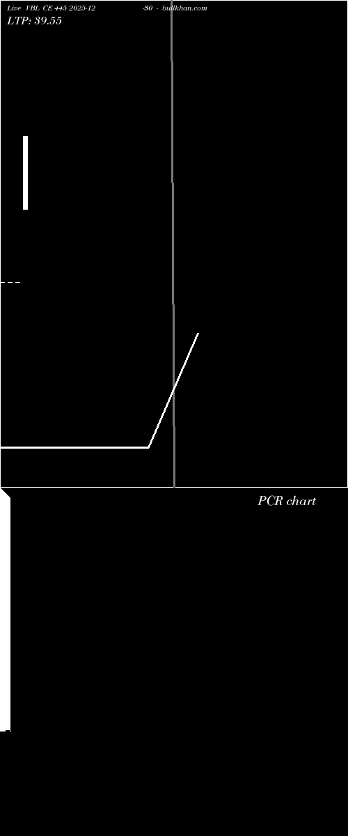  option chart VBL CE 445 2025-12-30 