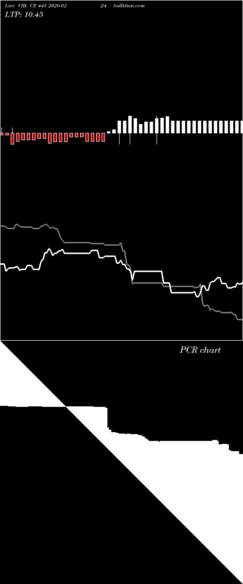  option chart VBL CE 445 2026-02-24 