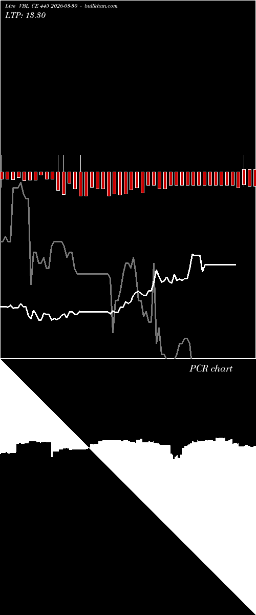  option chart VBL CE 445 2026-03-30 