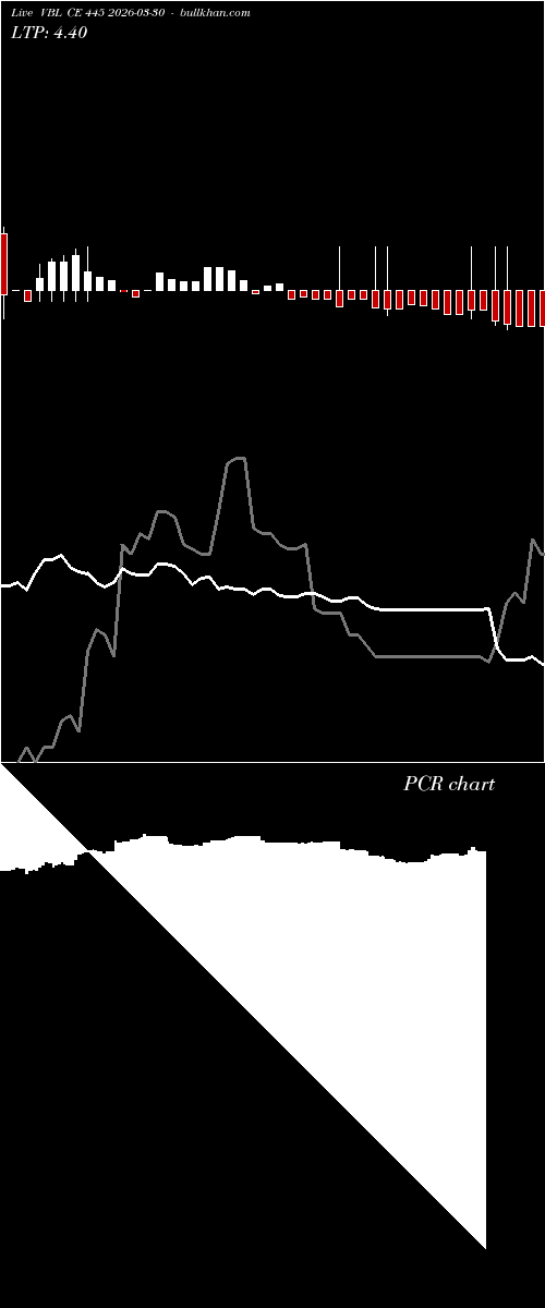  option chart VBL CE 445 2026-03-30 