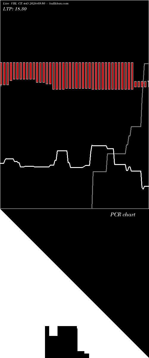  option chart VBL CE 445 2026-03-30 
