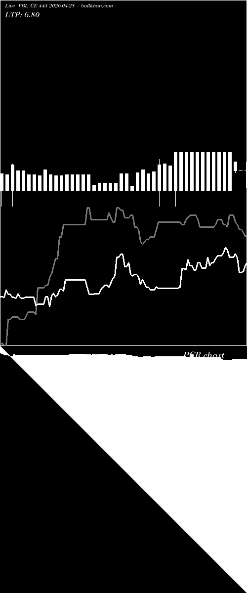 option chart VBL CE 445 2026-04-28 