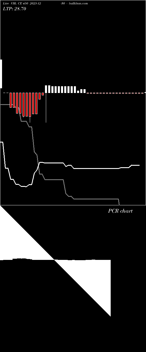  option chart VBL CE 450 2025-12-30 