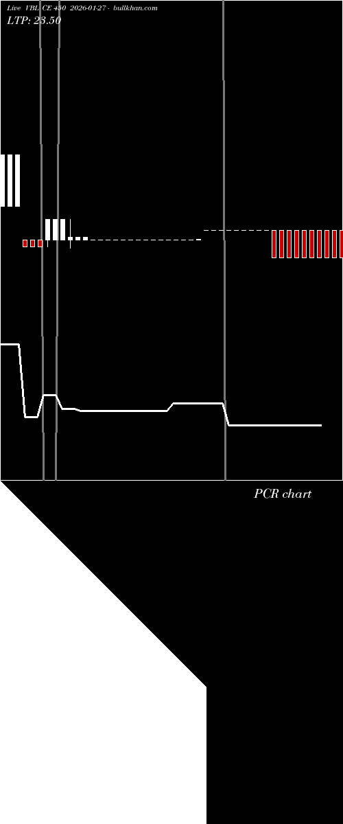  option chart VBL CE 450 2026-01-27 