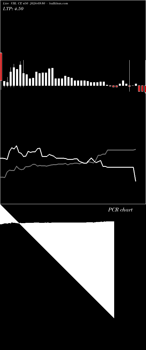 option chart VBL CE 450 2026-03-30 
