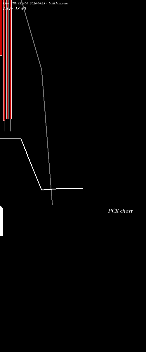  option chart VBL CE 450 2026-04-28 