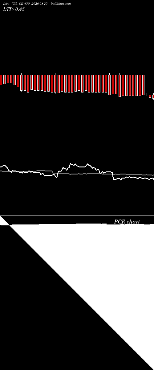  option chart VBL CE 450 2026-08-25 