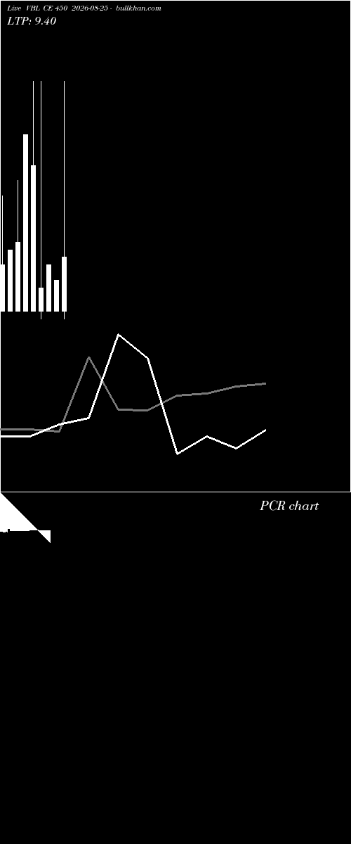  option chart VBL CE 450 2026-08-25 