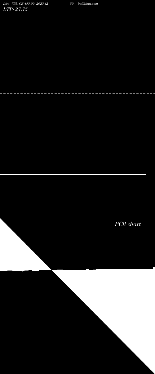  option chart VBL CE 455.00 2025-12-30 