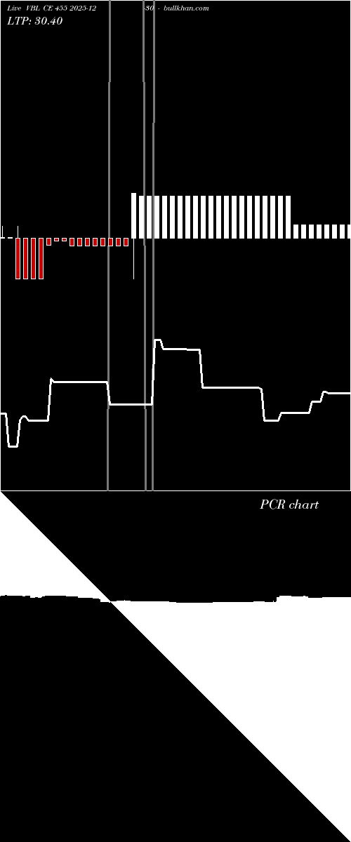  option chart VBL CE 455 2025-12-30 