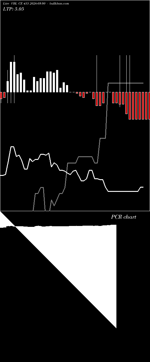  option chart VBL CE 455 2026-03-30 