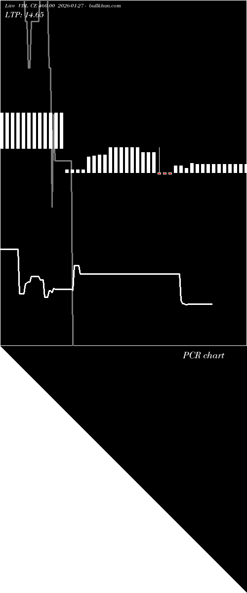  option chart VBL CE 460.00 2026-01-27 