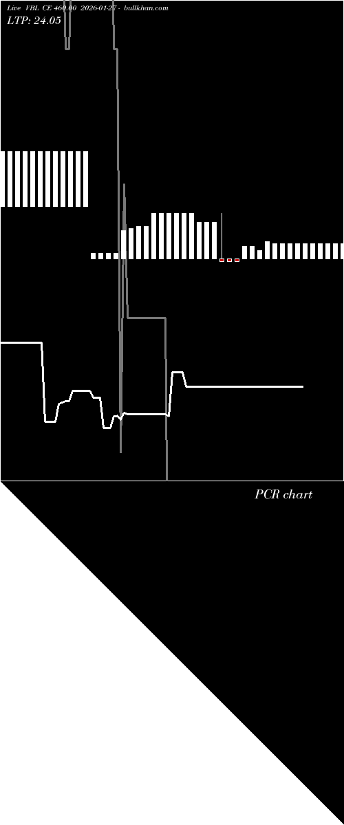  option chart VBL CE 460.00 2026-01-27 