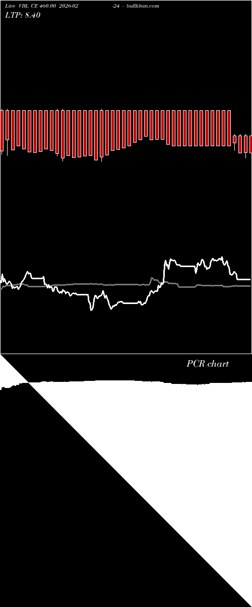  option chart VBL CE 460.00 2026-02-24 