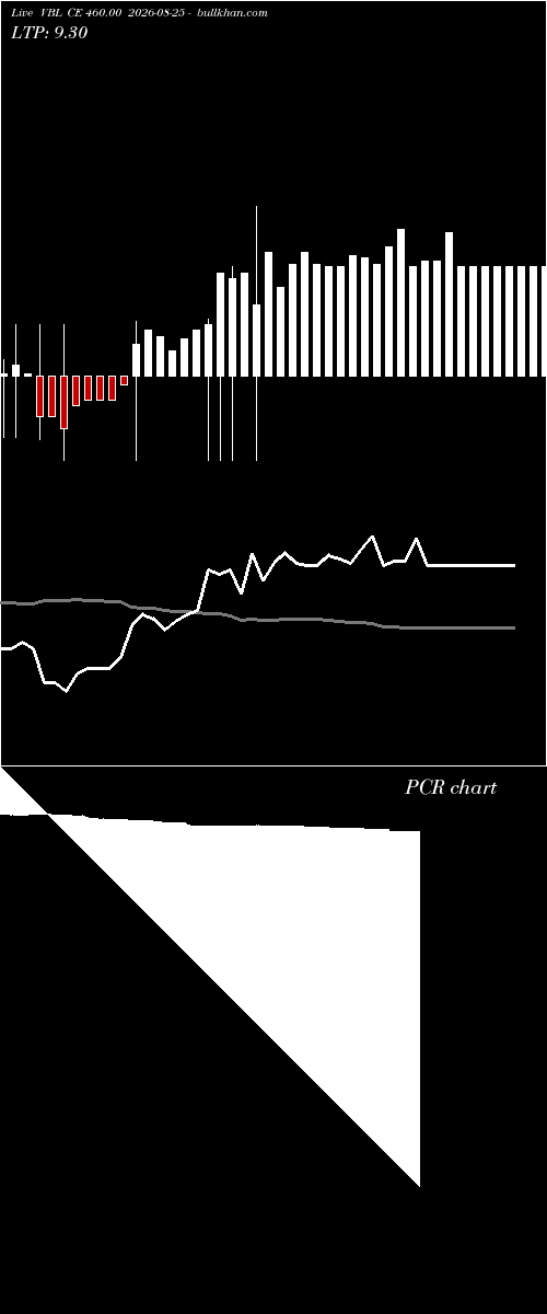  option chart VBL CE 460.00 2026-08-25 