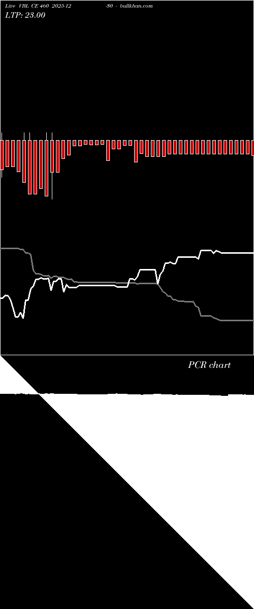  option chart VBL CE 460 2025-12-30 