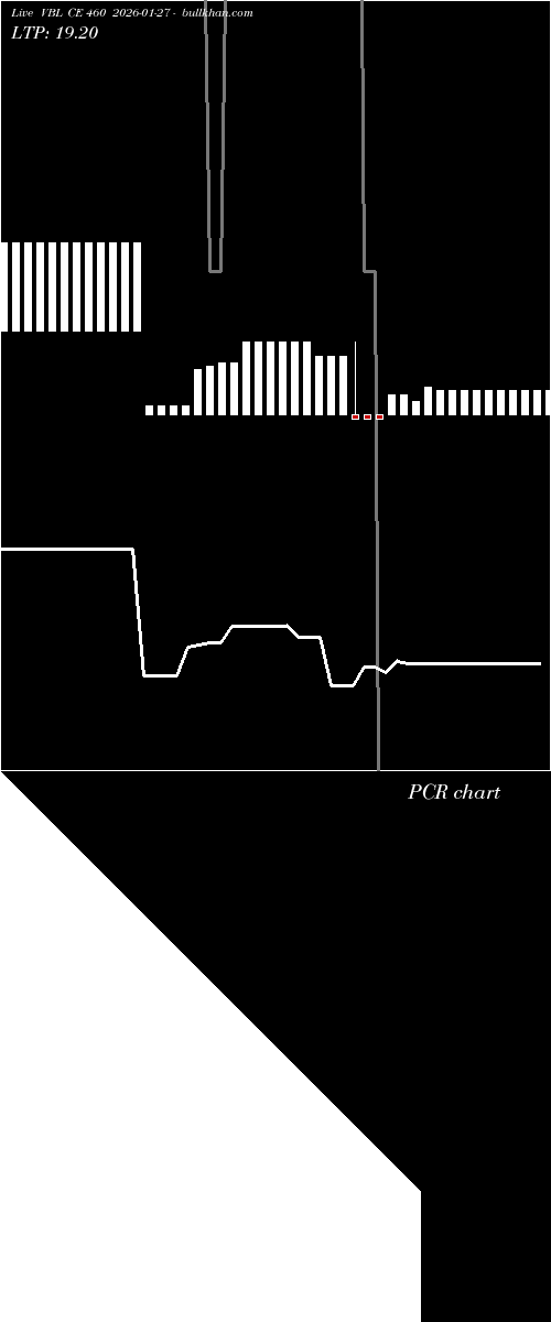  option chart VBL CE 460 2026-01-27 