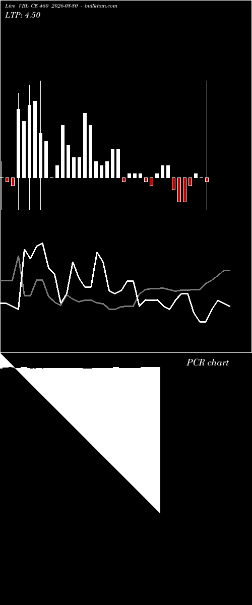  option chart VBL CE 460 2026-03-30 