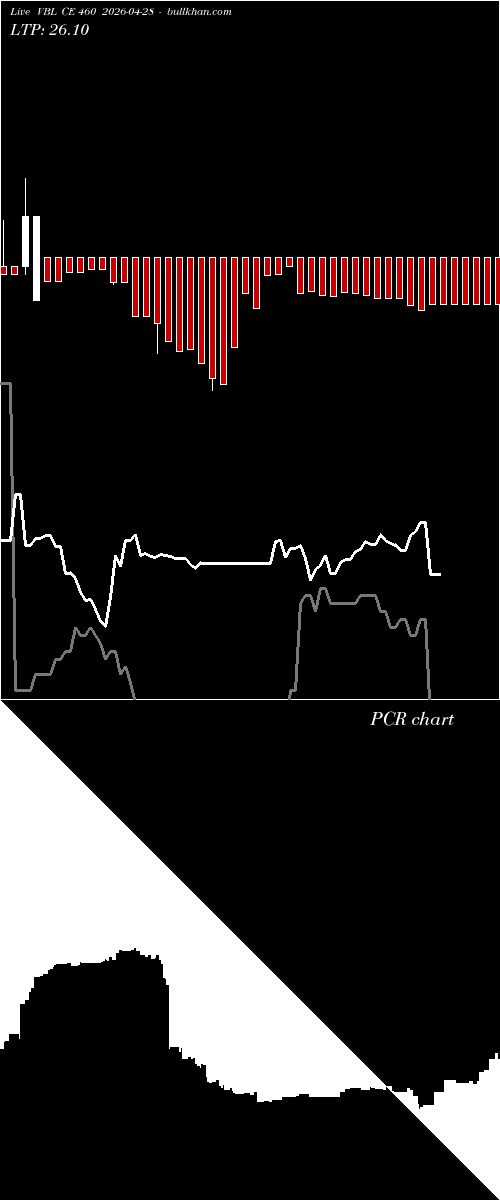  option chart VBL CE 460 2026-04-28 
