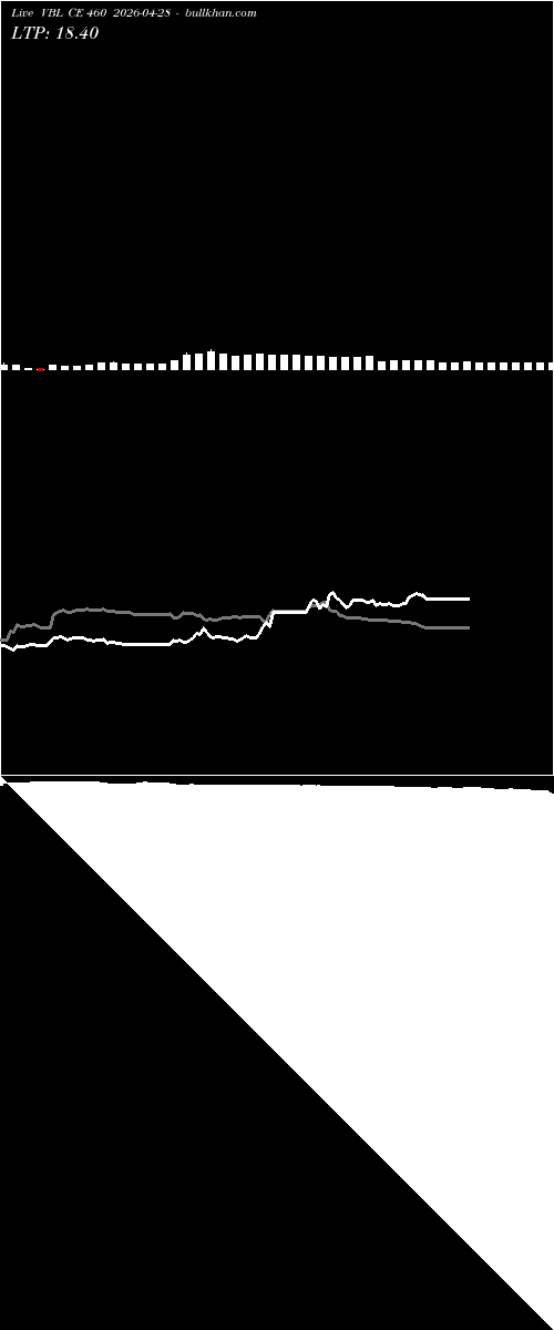  option chart VBL CE 460 2026-04-28 