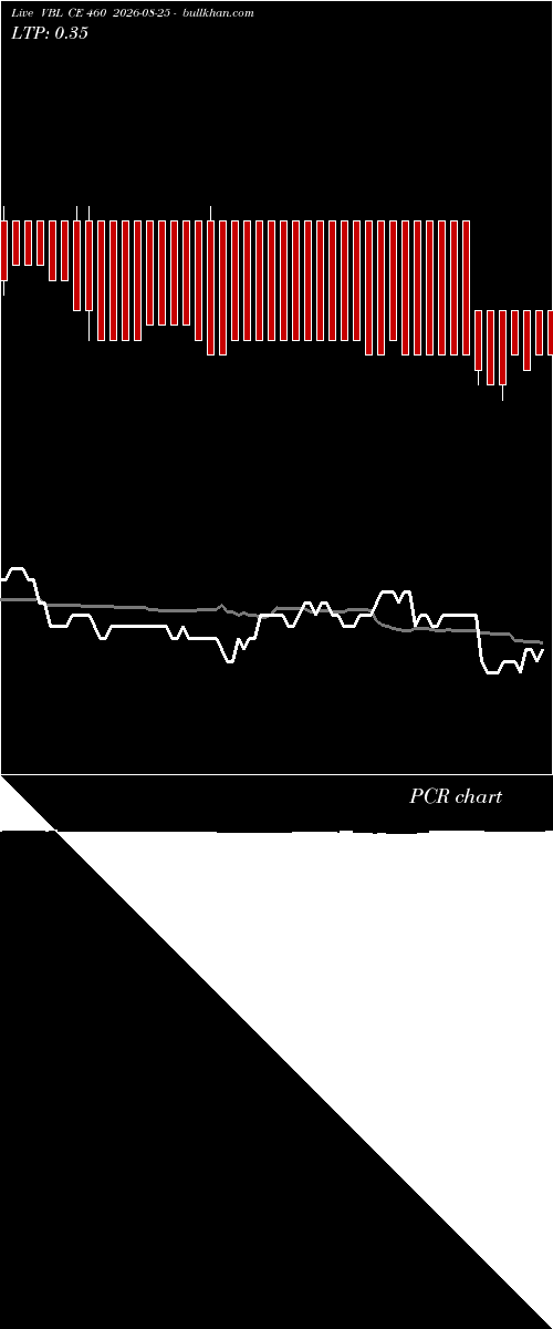  option chart VBL CE 460 2026-08-25 