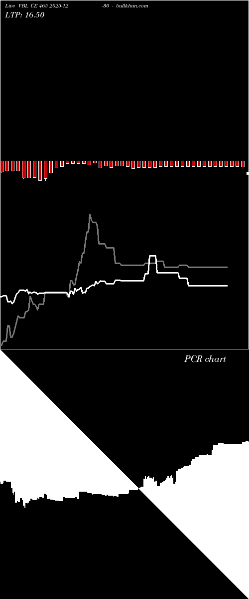  option chart VBL CE 465 2025-12-30 