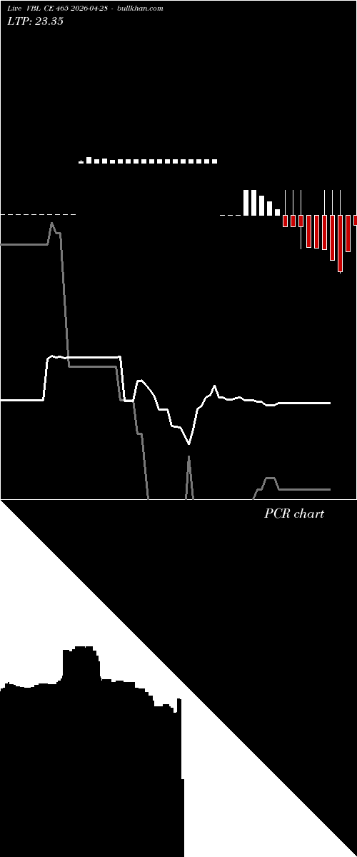  option chart VBL CE 465 2026-04-28 