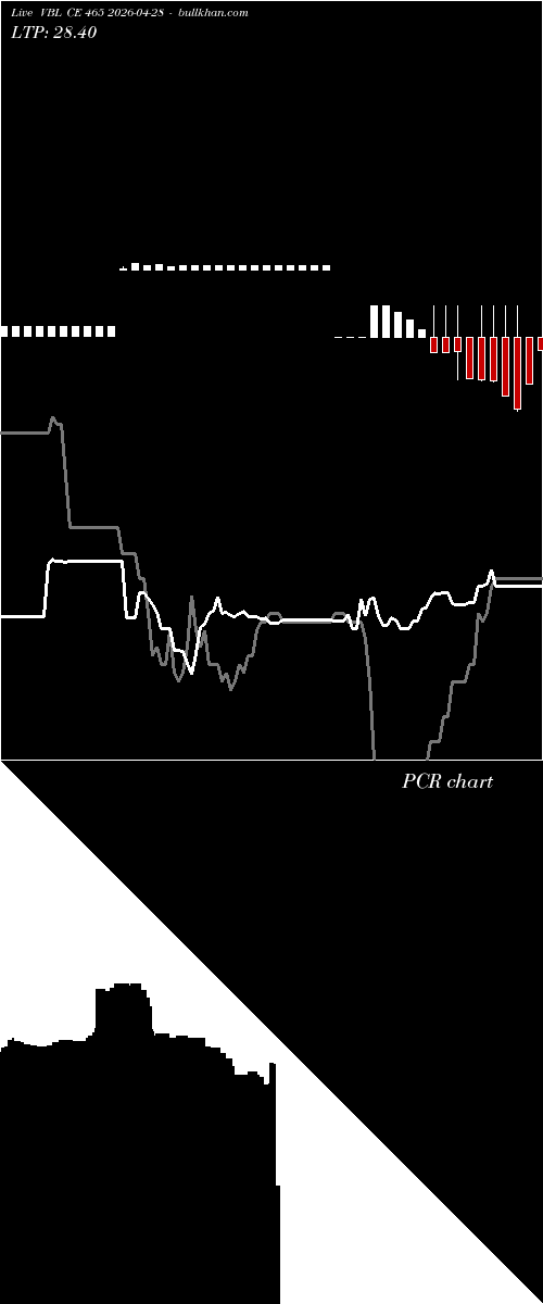  option chart VBL CE 465 2026-04-28 