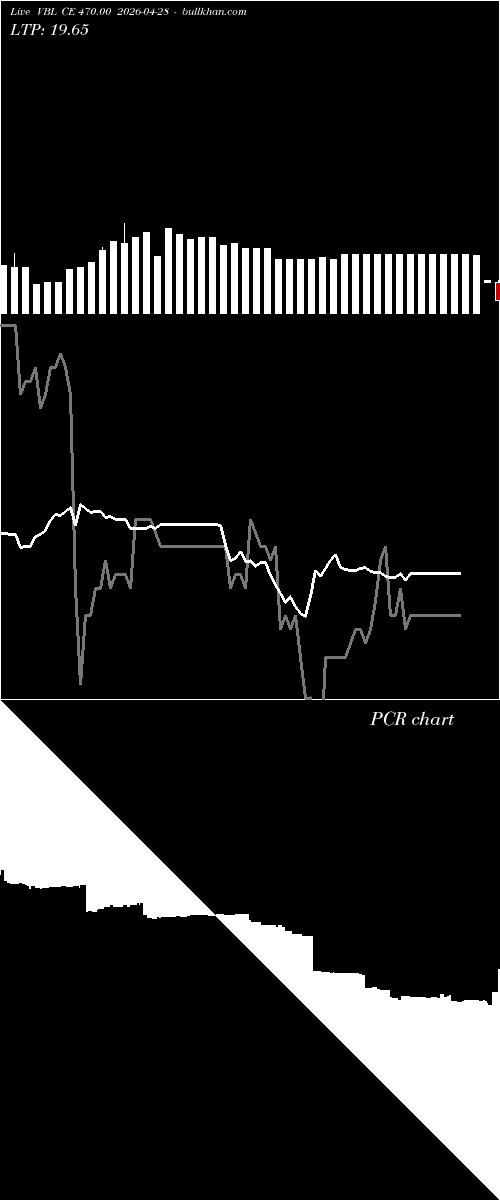  option chart VBL CE 470.00 2026-04-28 