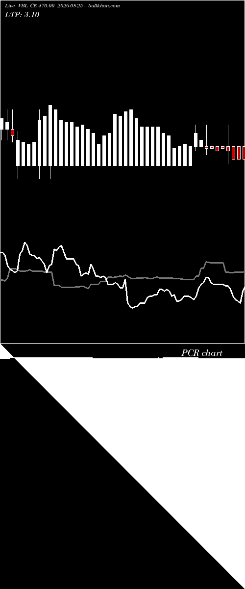  option chart VBL CE 470.00 2026-08-25 