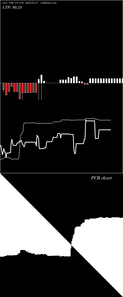  option chart VBL CE 470 2026-01-27 
