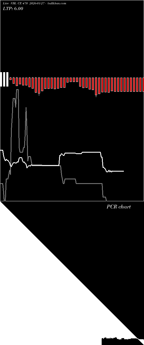  option chart VBL CE 470 2026-01-27 