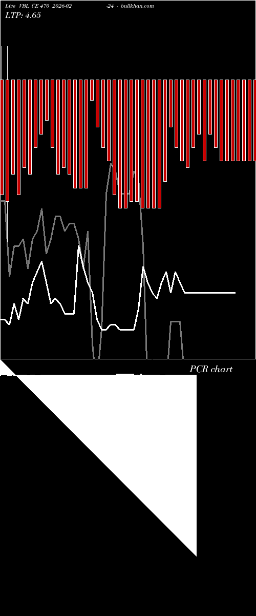  option chart VBL CE 470 2026-02-24 
