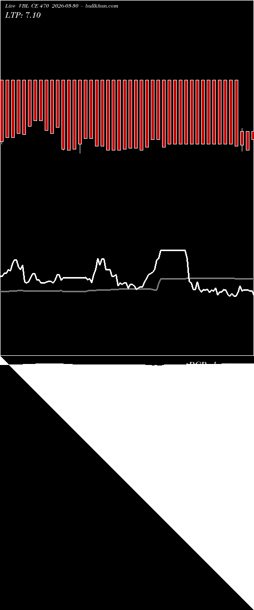  option chart VBL CE 470 2026-03-30 
