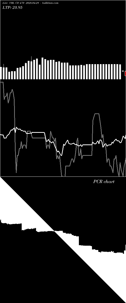  option chart VBL CE 470 2026-04-28 