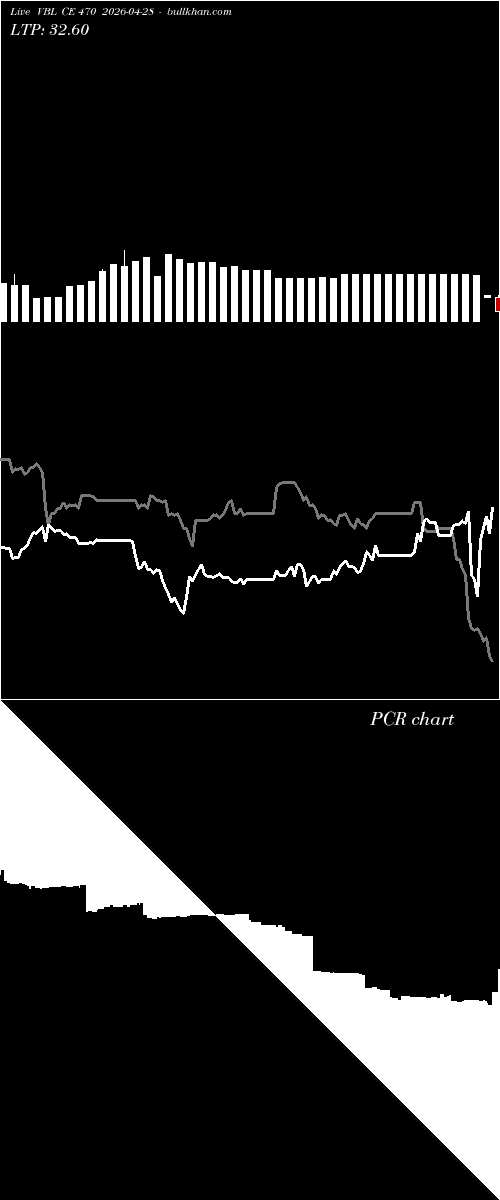  option chart VBL CE 470 2026-04-28 